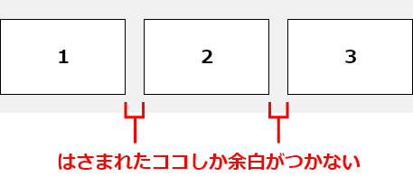 間にしか余白がつかないgapの説明