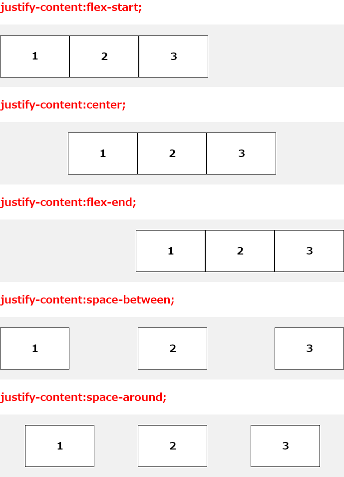 justify-contentを使った時のそれぞれの表示