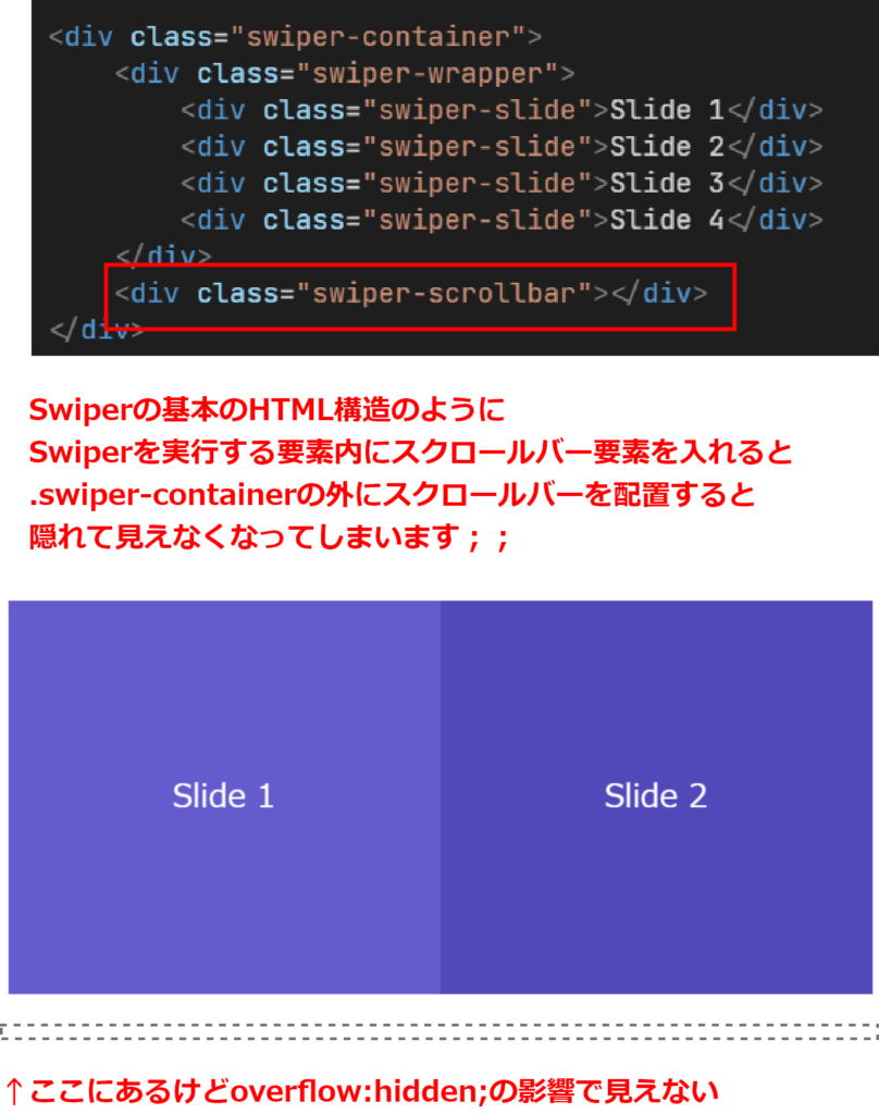 Swiperの基本のHTML構造のように
Swiperを実行する要素内にスクロールバー要素を入れると
.swiper-containerの外にスクロールバーを配置すると隠れて見えなくなってしまいます；；↑ここにあるけどoverflow:hidden;の影響で見えない